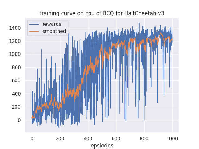 learning_curve.png