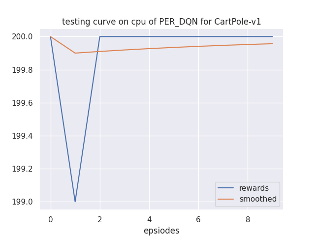 learning_curve.png