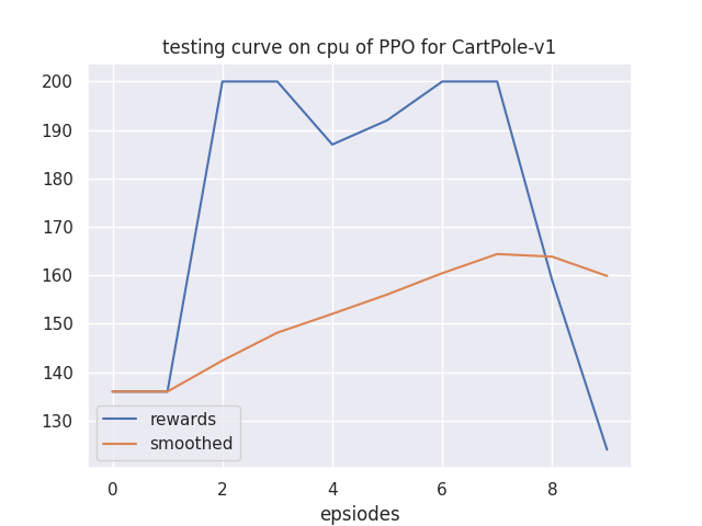 learning_curve.png