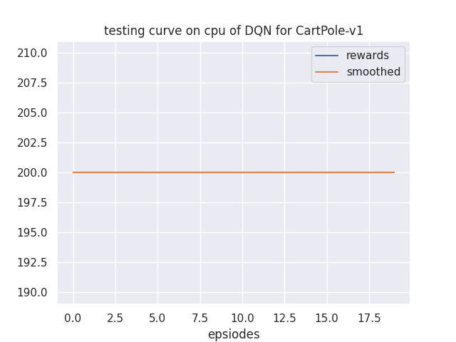 learning_curve.png