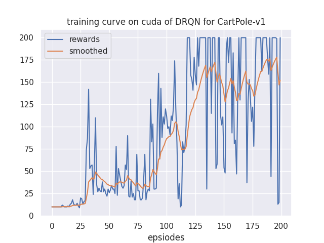 learning_curve.png