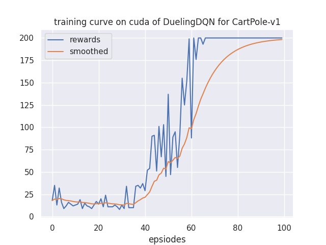 learning_curve.png