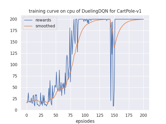 learning_curve.png