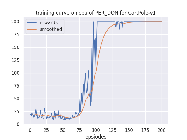 learning_curve.png