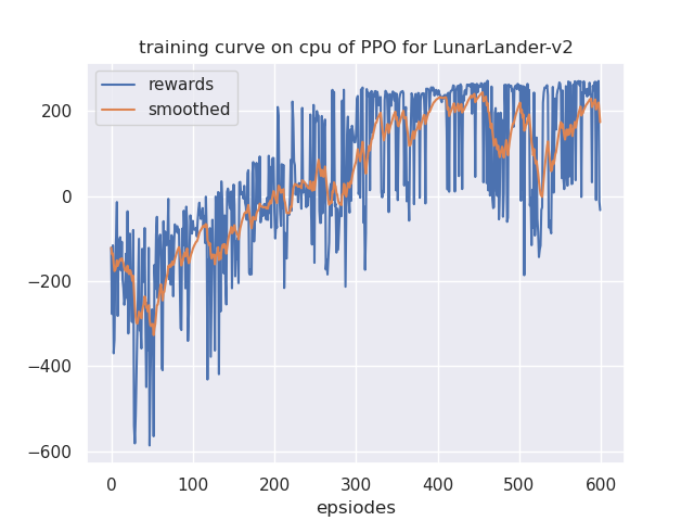 learning_curve.png