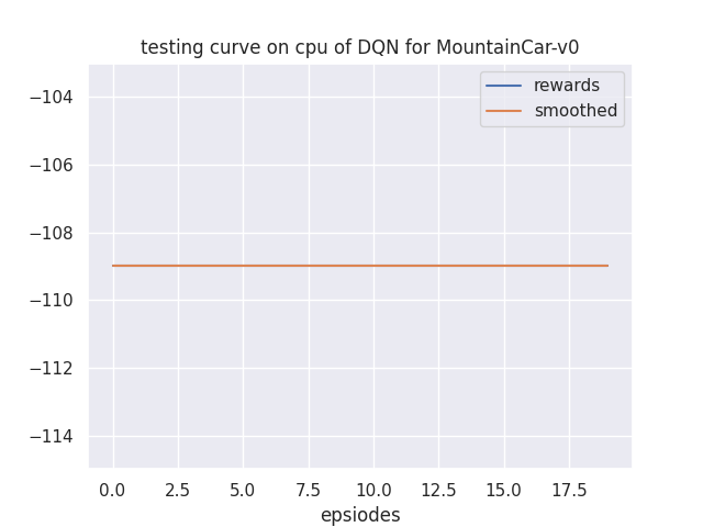 learning_curve.png