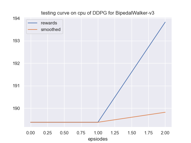 learning_curve.png