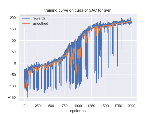 learning_curve.png