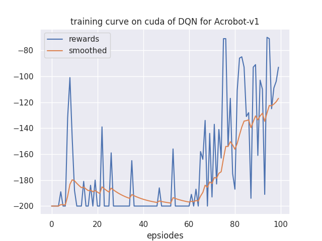 learning_curve.png