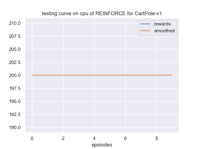 learning_curve.png