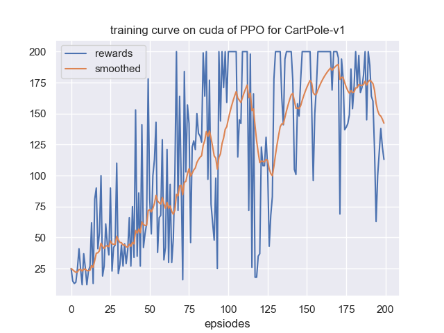 learning_curve.png