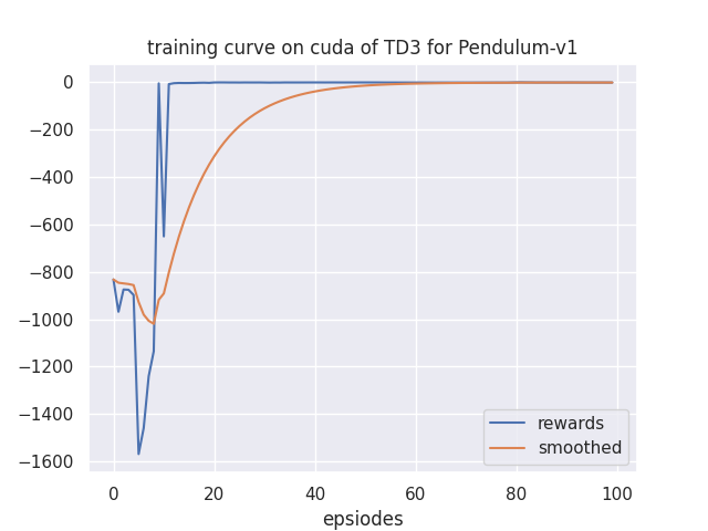 learning_curve.png