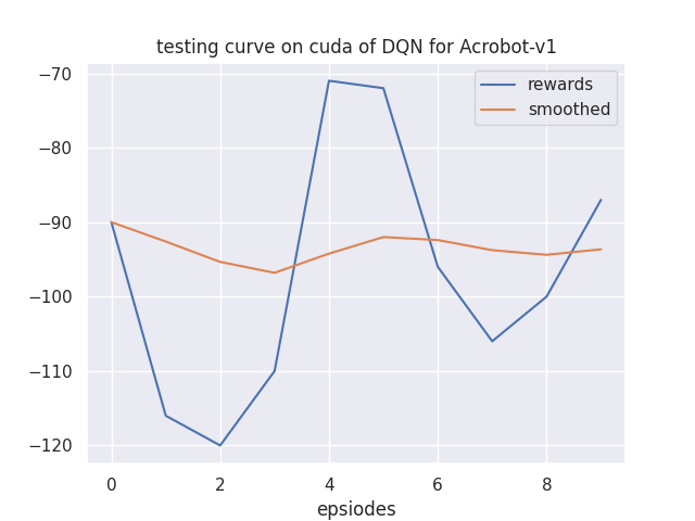 learning_curve.png