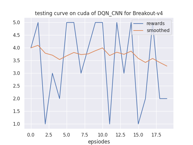 learning_curve.png