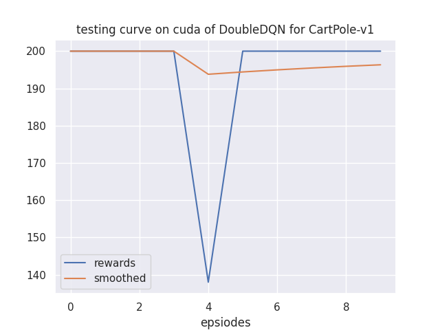 learning_curve.png