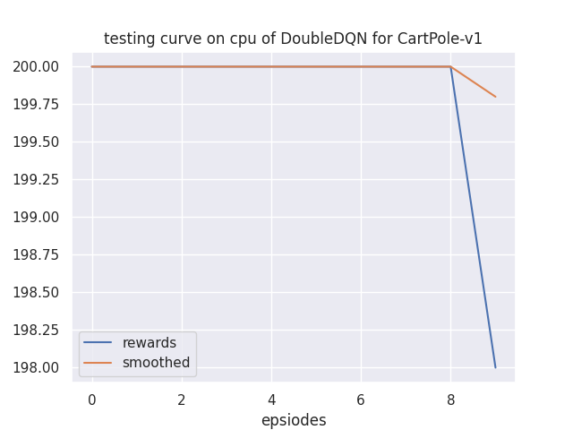 learning_curve.png