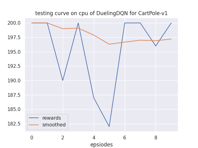 learning_curve.png