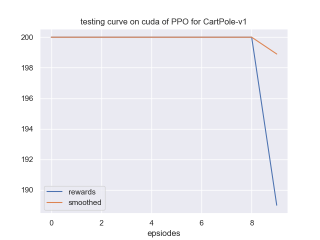 learning_curve.png