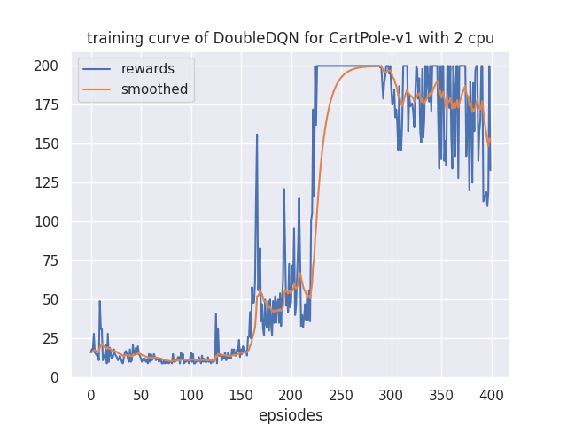 learning_curve.png