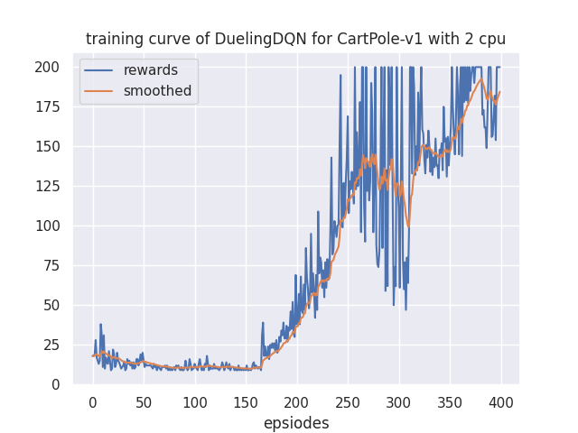 learning_curve.png