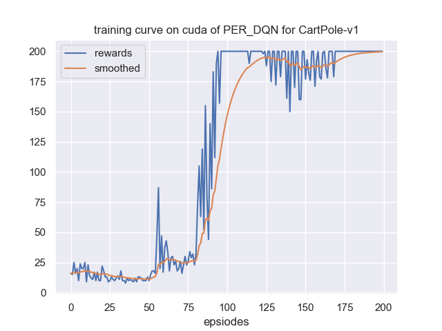 learning_curve.png