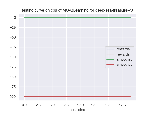 learning_curve.png