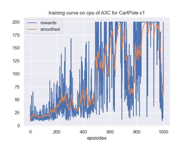 learning_curve.png