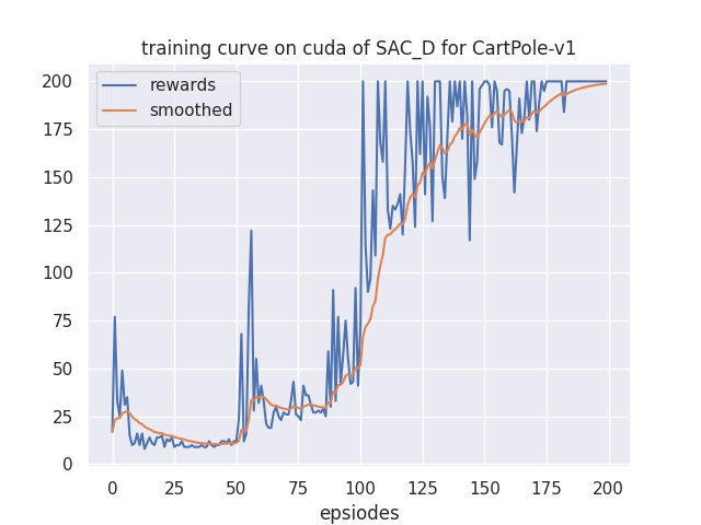 learning_curve.png