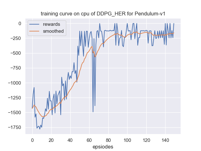 learning_curve.png