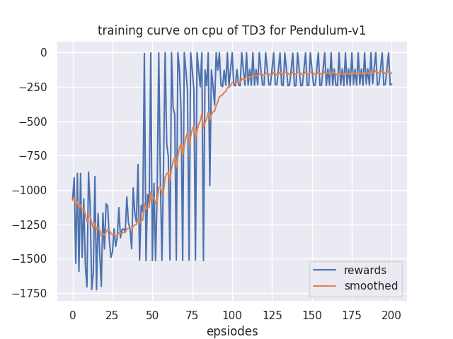 learning_curve.png