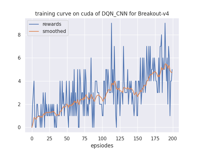 learning_curve.png