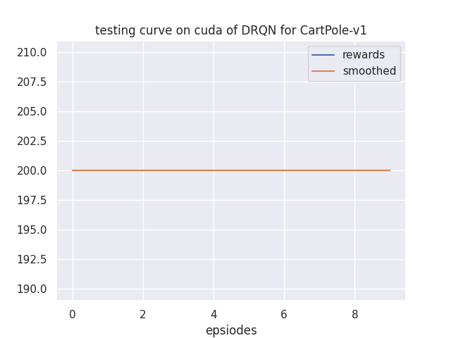 learning_curve.png