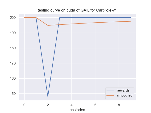 learning_curve.png