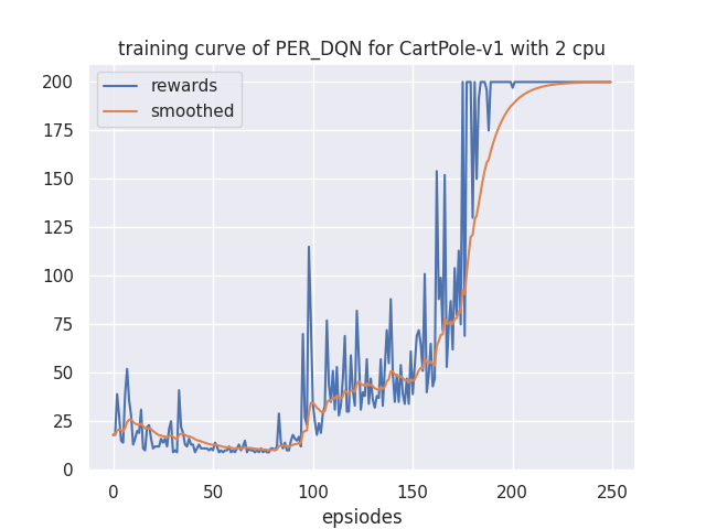 learning_curve.png