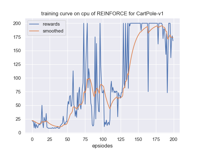 learning_curve.png