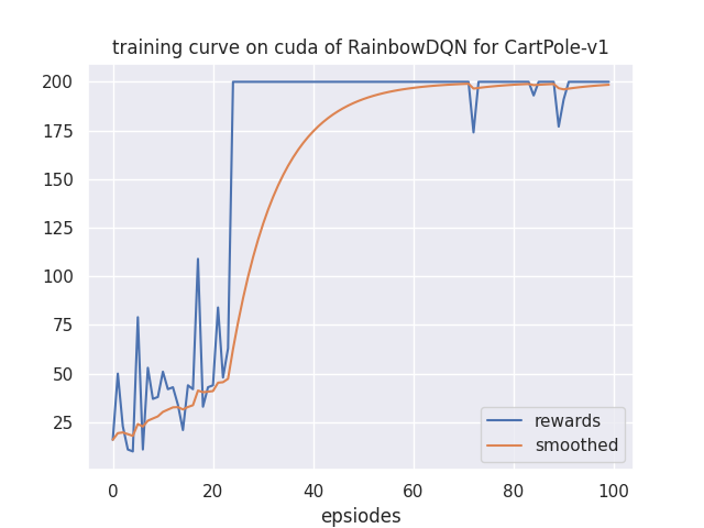 learning_curve.png