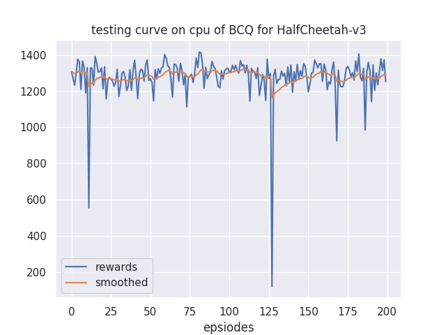 learning_curve.png