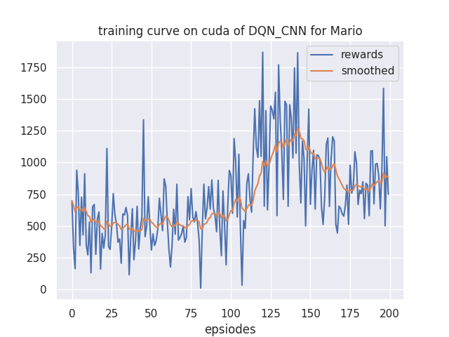 learning_curve.png