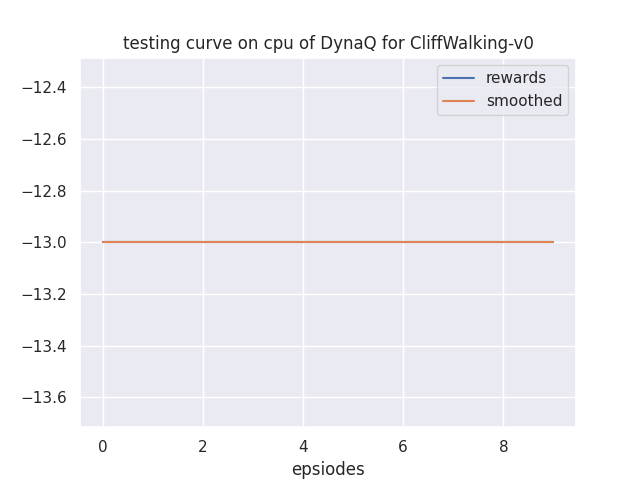 learning_curve.png