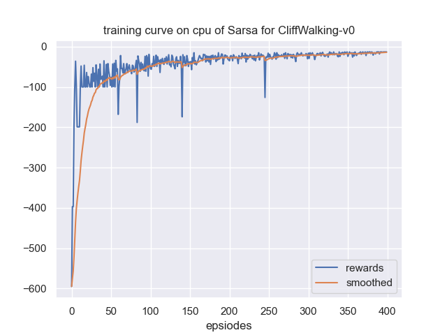 learning_curve.png