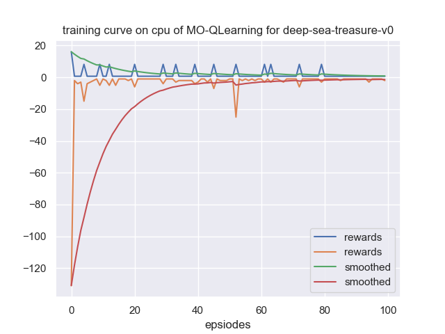 learning_curve.png