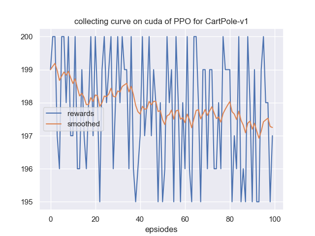 learning_curve.png