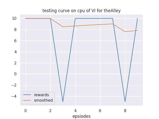 learning_curve.png