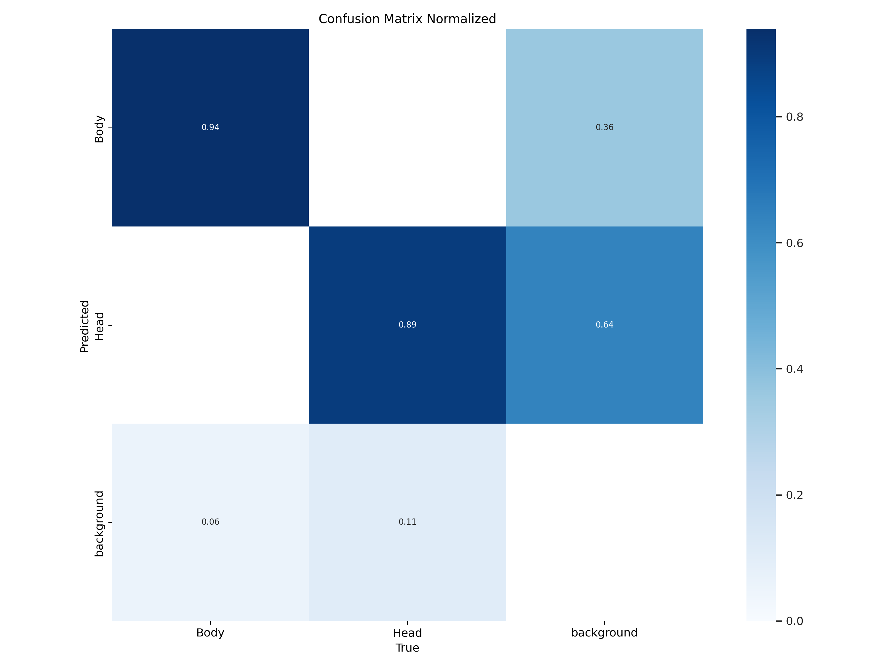 confusion_matrix_normalized.png