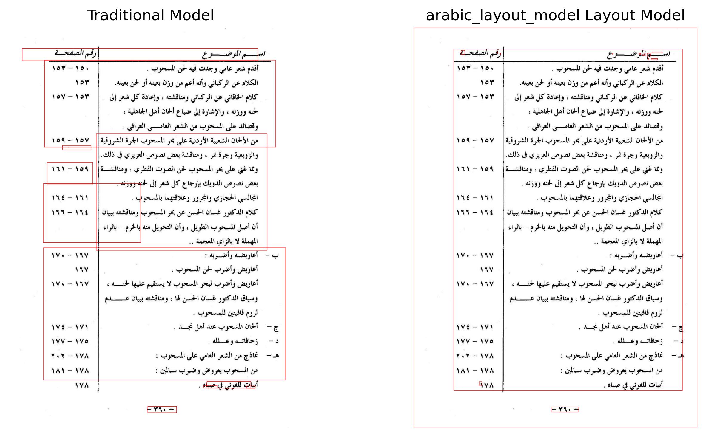 layout-benchmark-results-images-2.jpg