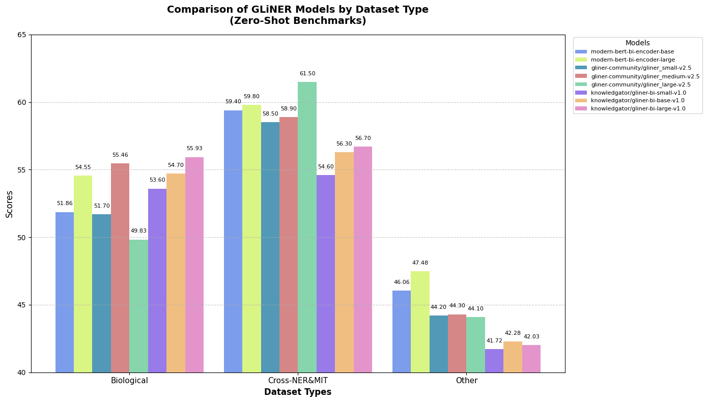 modernbert_benchmarking.png