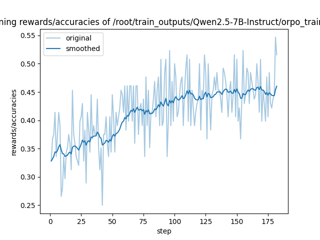 training_rewards_accuracies.png