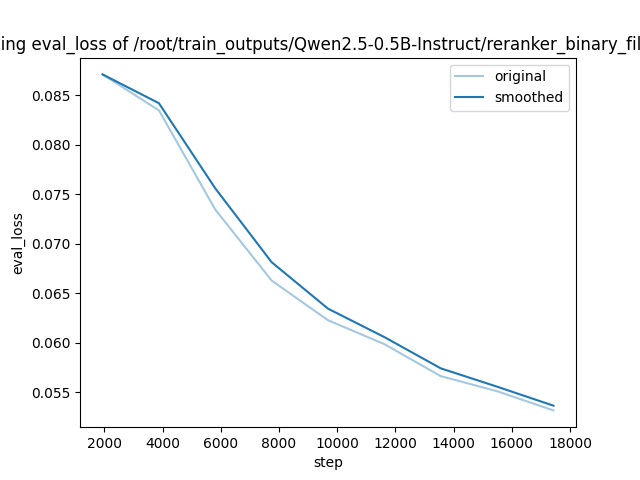 training_eval_loss.png