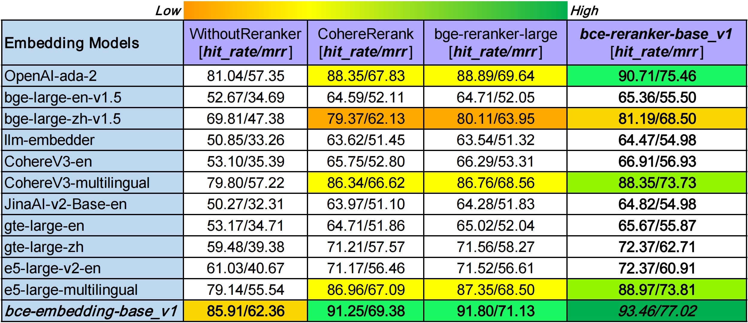 rag_eval_multiple_domains_summary.jpg