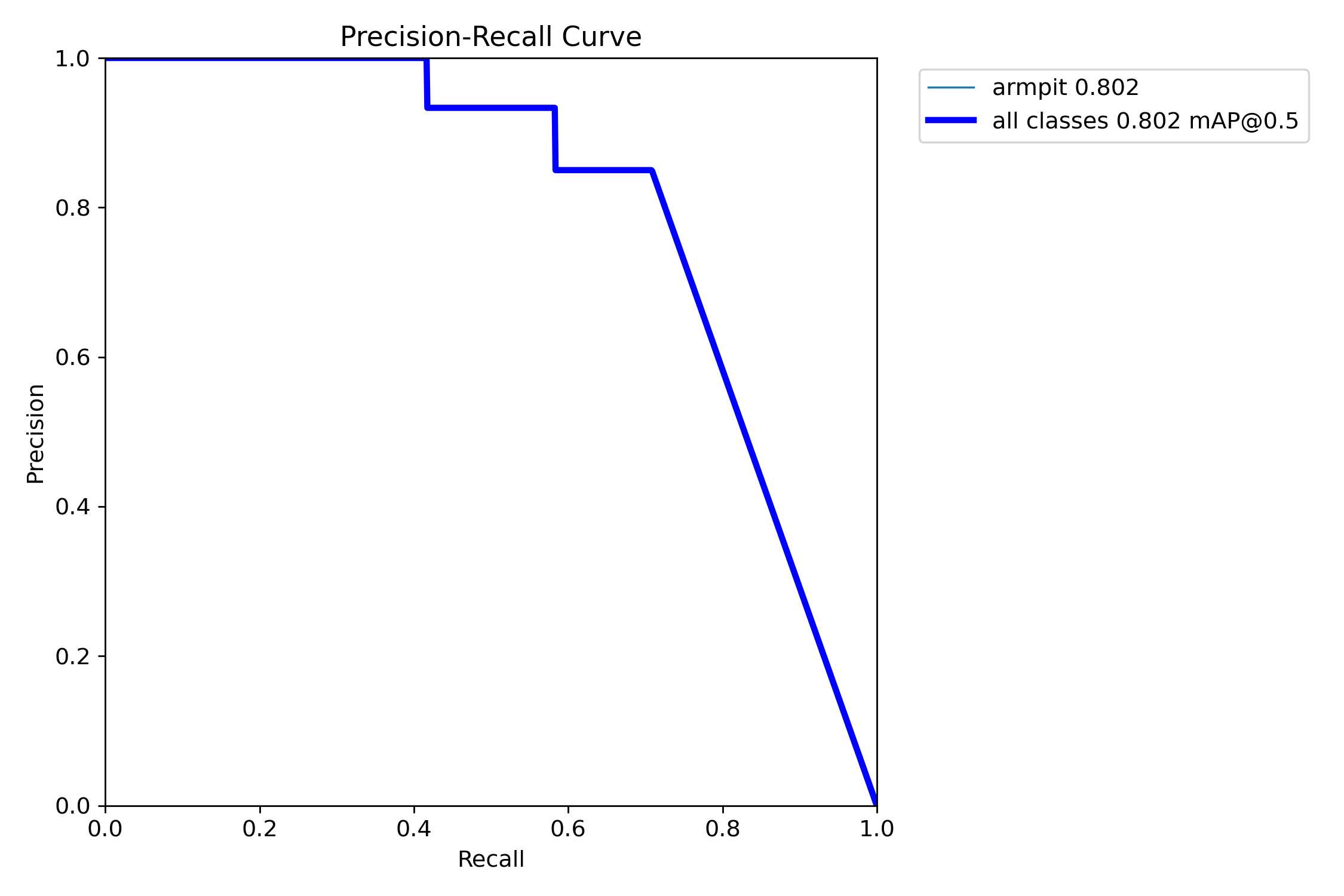 PR_curve.png